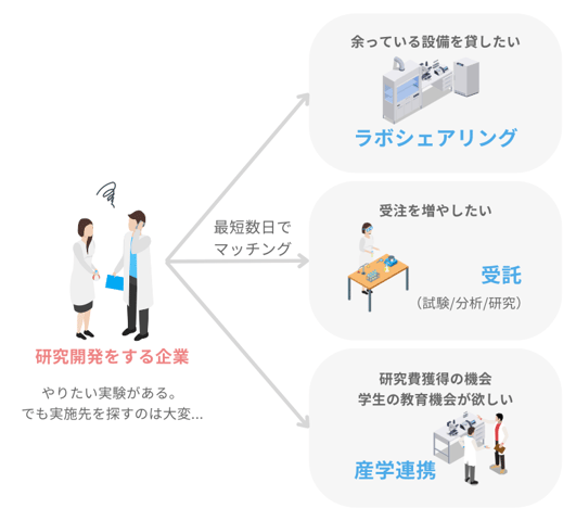 コラボメーカーとは-1