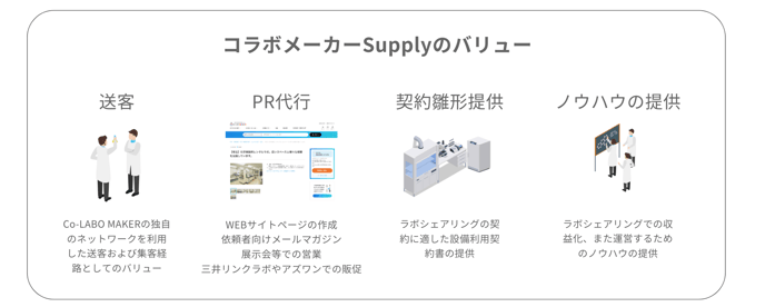 料金体系の変更点