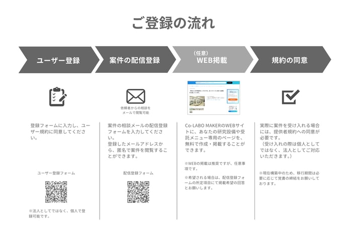 登録・事前準備